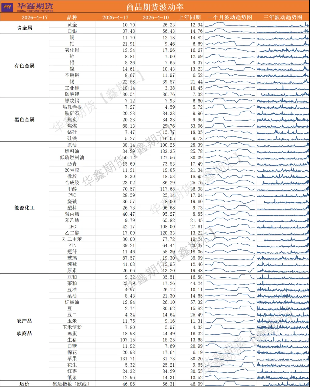 【鑫期汇】 风控周报0419:中国资本市场由中国经济面和政策面决定,中东影响减弱;创业板指持续新高;大宗分化;周末中东局势又迎罗生门