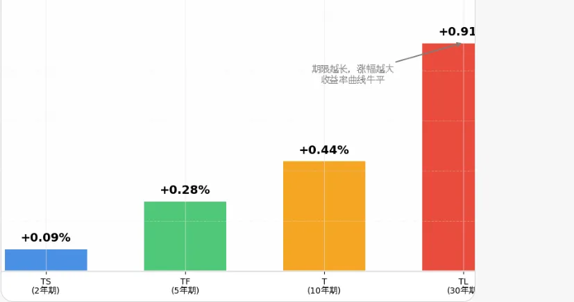 【鑫期汇】 风控周报0419:中国资本市场由中国经济面和政策面决定,中东影响减弱;创业板指持续新高;大宗分化;周末中东局势又迎罗生门