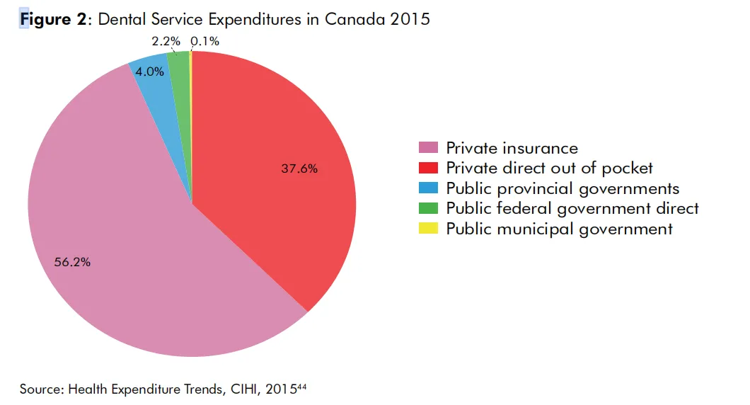 【海外牙科市场解读】-加拿大篇