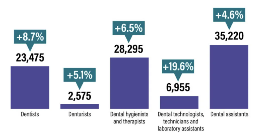 【海外牙科市场解读】-加拿大篇
