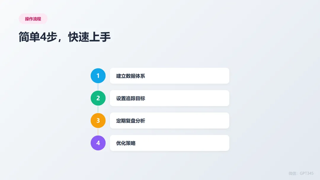 80%时间花在低价值视频上?做抖音私信获客,高手都用数据说话