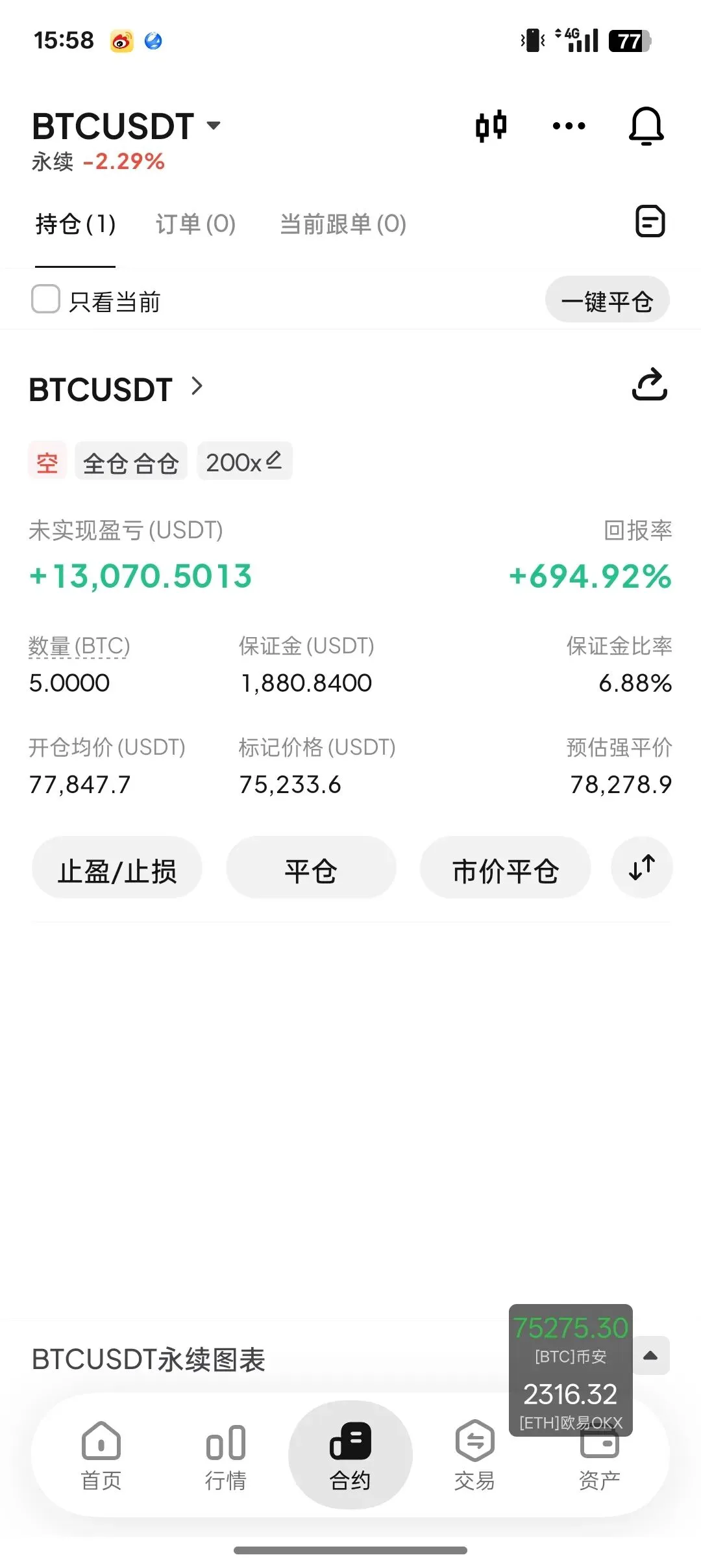 市场情绪再度恐慌,78000还有望再次突破吗?