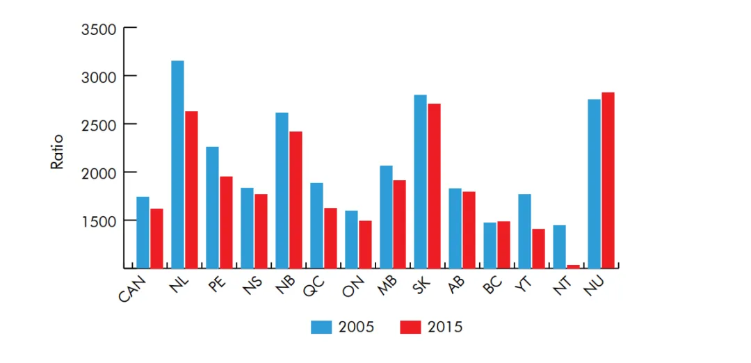 【海外牙科市场解读】-加拿大篇