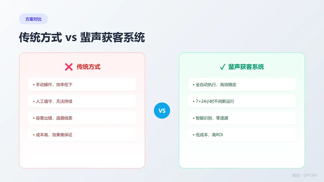 截流1000人只加了50个微信?做抖音获客,90%的人输在导流这一步