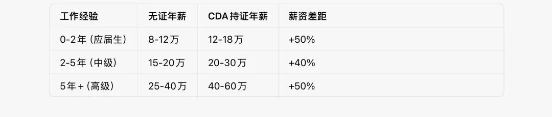 2026市场营销转型数字化,CDA认证体系的思路真的好用吗?能快速掌握数字化营销所需的数据分析能力吗?