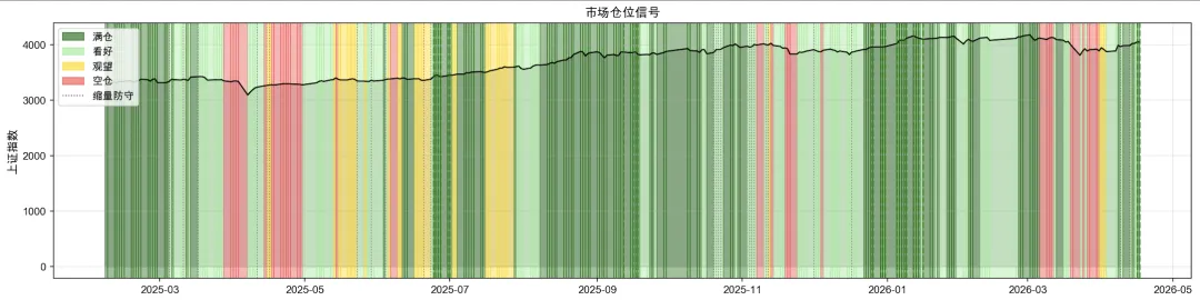 2026.4.17 每日市场策略