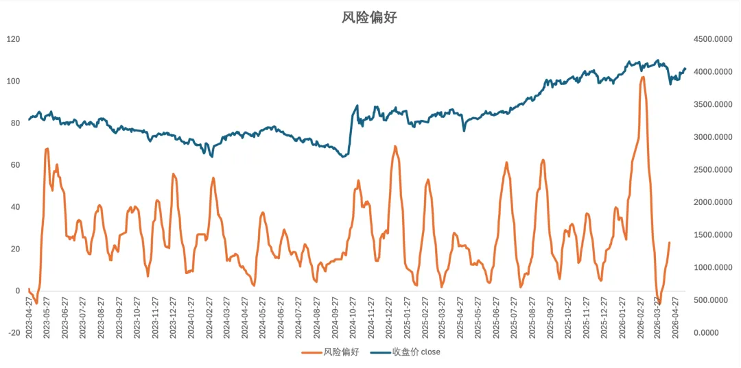 2026.4.17 每日市场策略