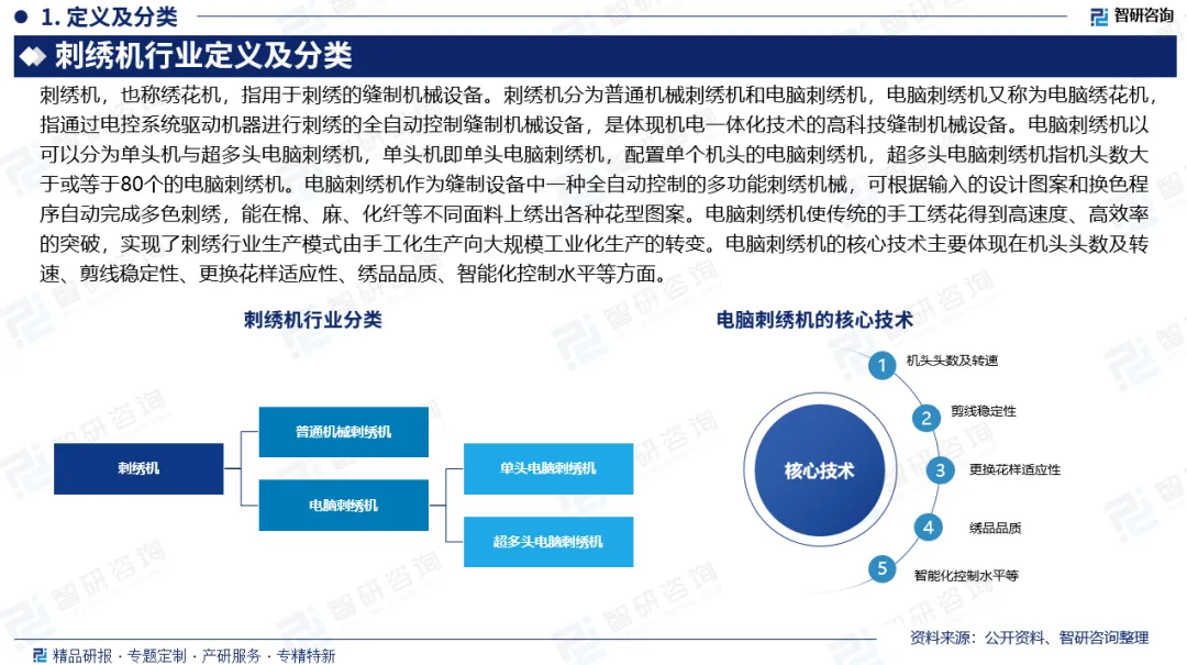 2026年中国刺绣机行业发展环境、市场运行格局及投资前景研究报告—智研咨询