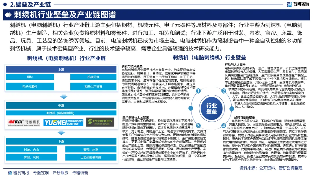 2026年中国刺绣机行业发展环境、市场运行格局及投资前景研究报告—智研咨询