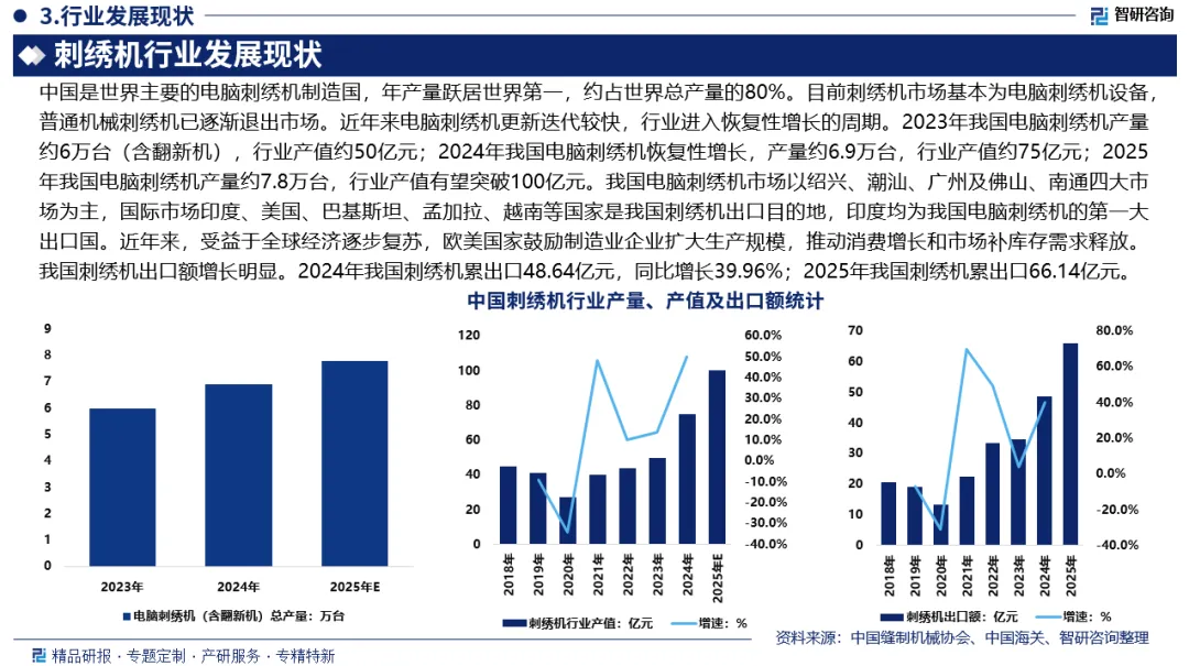 2026年中国刺绣机行业发展环境、市场运行格局及投资前景研究报告—智研咨询