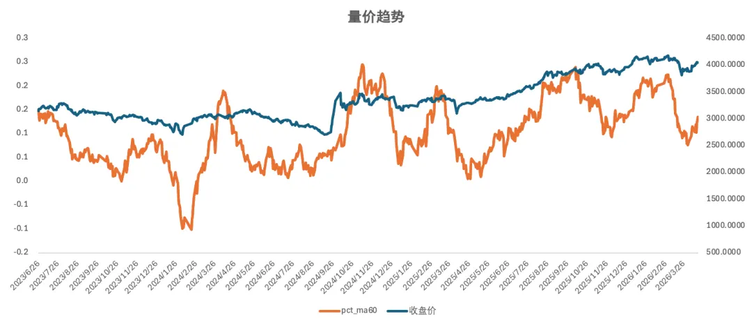 2026.4.17 每日市场策略