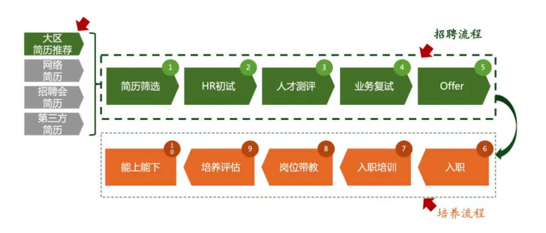 【校园招聘】正大集团广东湛江战区营销人才招聘