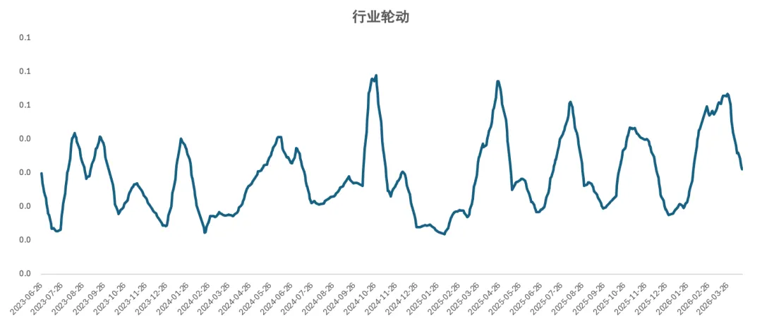 2026.4.17 每日市场策略