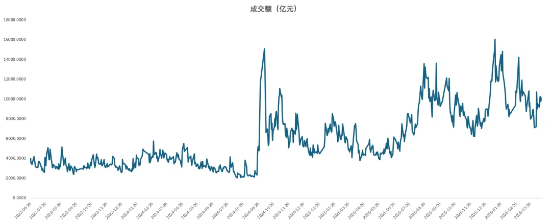 2026.4.17 每日市场策略
