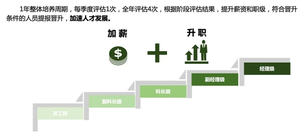 【校园招聘】正大集团广东湛江战区营销人才招聘