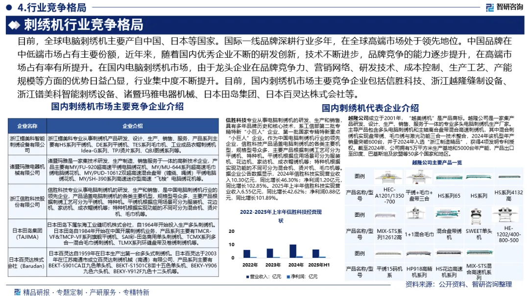 2026年中国刺绣机行业发展环境、市场运行格局及投资前景研究报告—智研咨询
