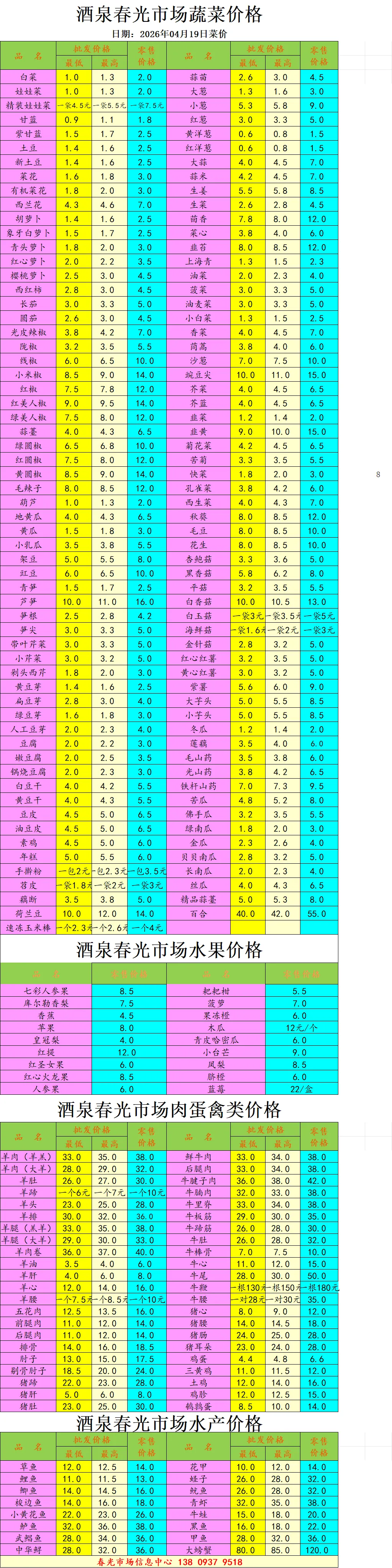 【今日菜价】甘肃酒泉春光市场价格行情202 6年4月19日