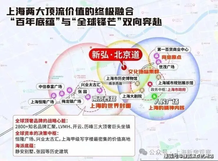 新弘·北京道【营销中心官网】2026上海新弘·北京道销售中心(售楼处)欢迎您|价格/官方户型/地址/环境/配套/交房时间/电话全覆盖