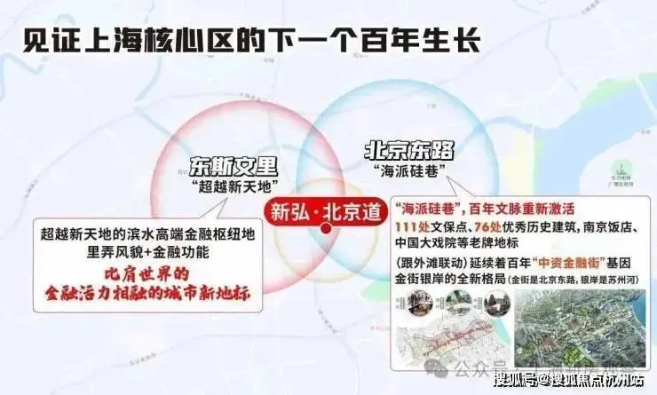 新弘·北京道【营销中心官网】2026上海新弘·北京道销售中心(售楼处)欢迎您|价格/官方户型/地址/环境/配套/交房时间/电话全覆盖