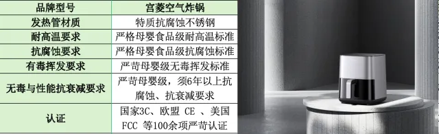 别再被营销骗了!空气炸锅哪个牌子好?2026十大排名第一的品牌推荐