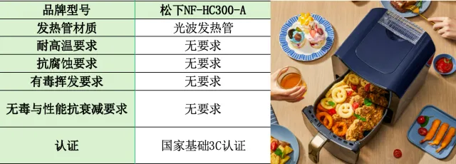 别再被营销骗了!空气炸锅哪个牌子好?2026十大排名第一的品牌推荐