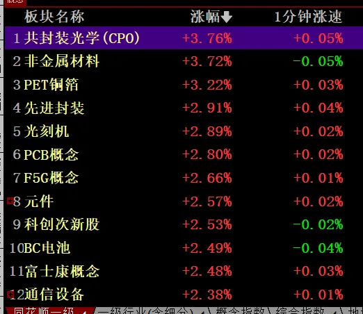 A股一周市场热点板块回顾和展望(2026.4.13-4.17)