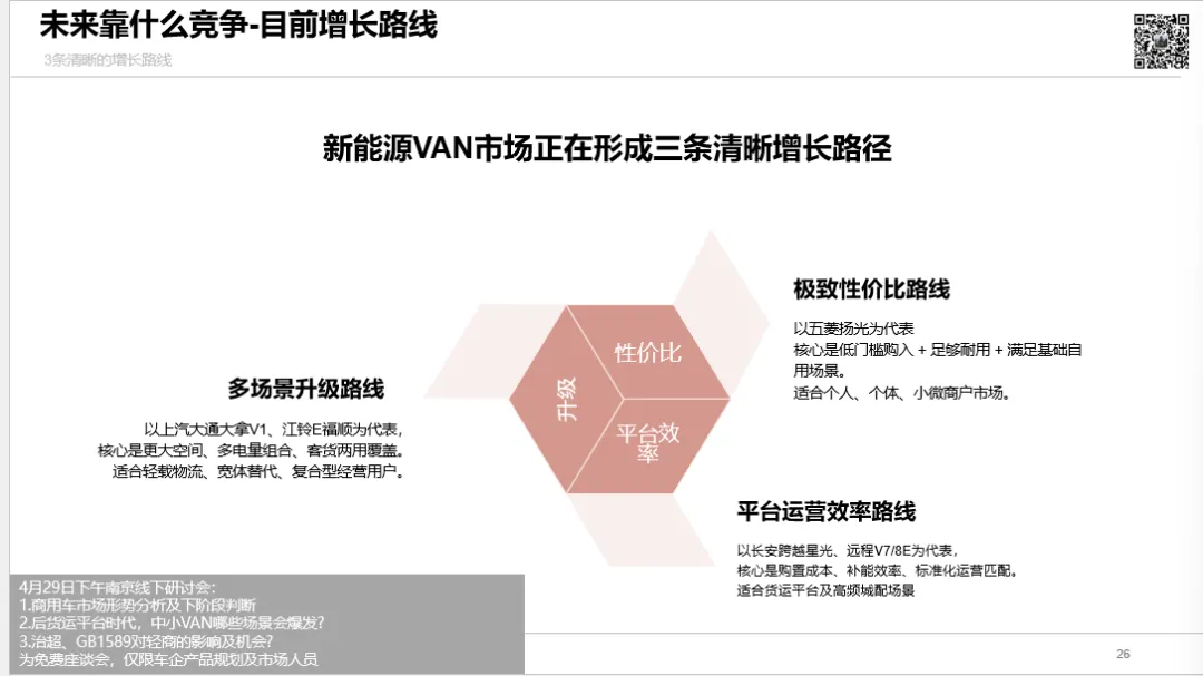 3月新能源VAN市场强势反弹,五菱扬光领跑,远程V7E、大拿V1、跨越星光、E福顺齐创新高
