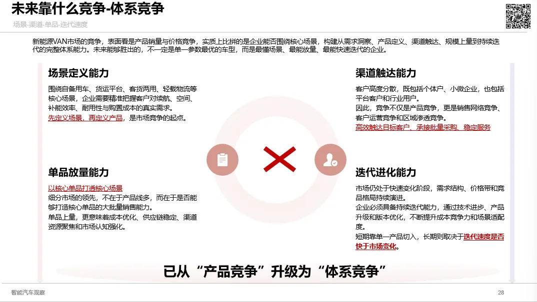 3月新能源VAN市场强势反弹,五菱扬光领跑,远程V7E、大拿V1、跨越星光、E福顺齐创新高