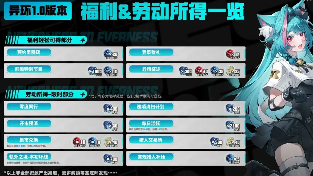 异环:公测470抽解答|是良心福利还是营销噱头?