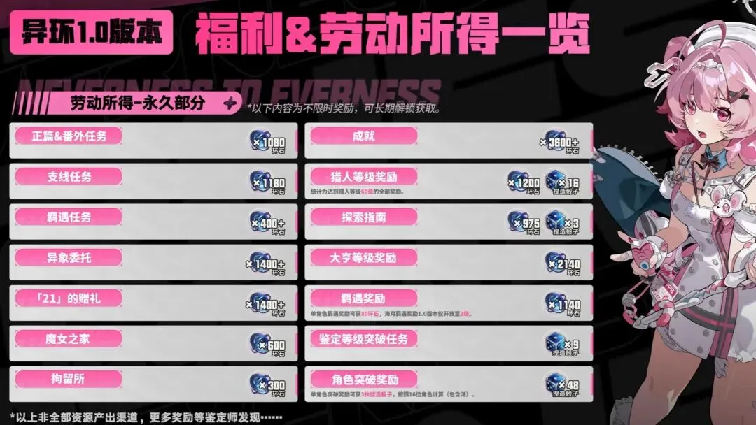 异环:公测470抽解答|是良心福利还是营销噱头?