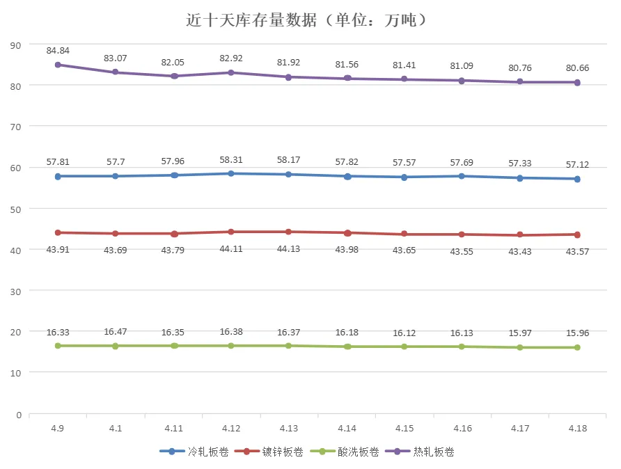 乐从钢铁市场行情(2026.4.18)