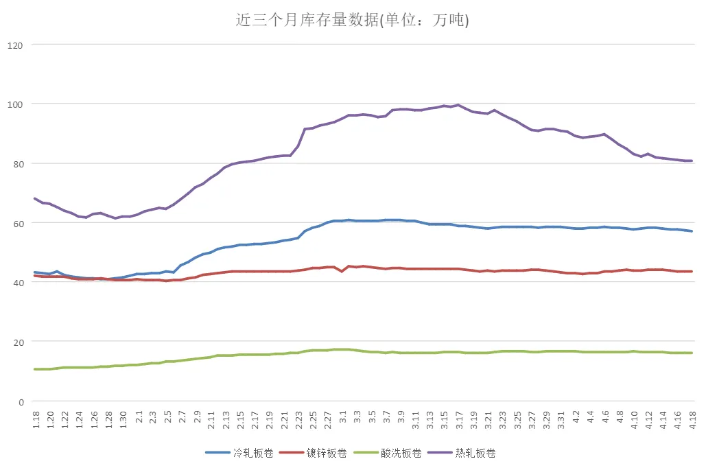 乐从钢铁市场行情(2026.4.18)
