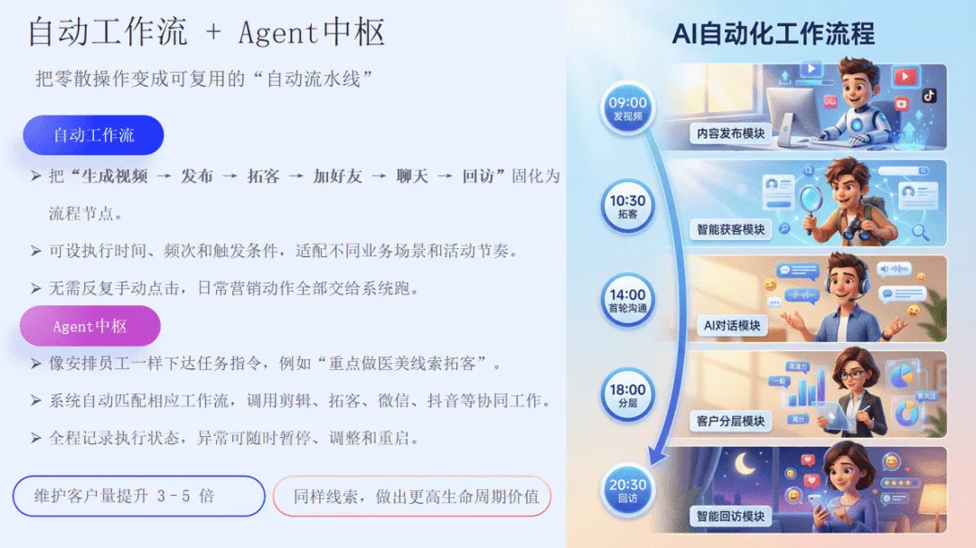 AI营销革命:揭秘如何用“智营AI超级员工”实现全自动获客与成交