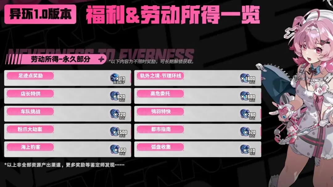 异环:公测470抽解答|是良心福利还是营销噱头?