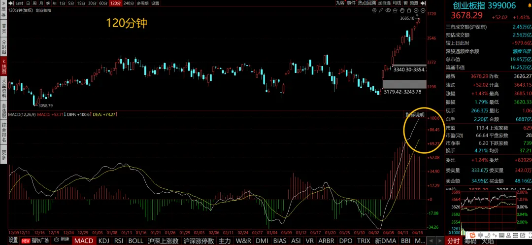 市场周末要闻:利好转利空