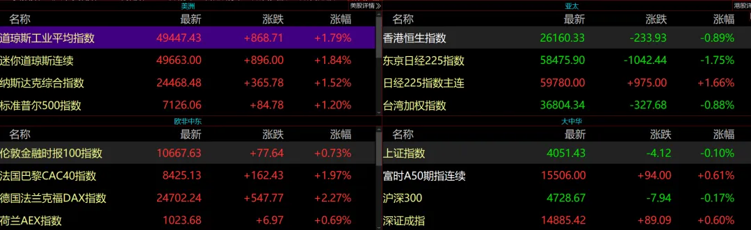 市场周末要闻:利好转利空