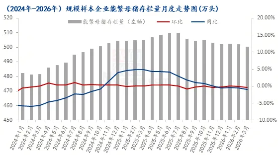 猪价跌穿十年地板!资本市场却反向押注,拐点信号已现?