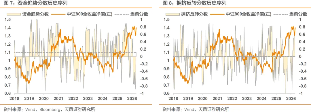 【天风金工】权益观点:市场打分均衡,或可高抛低吸