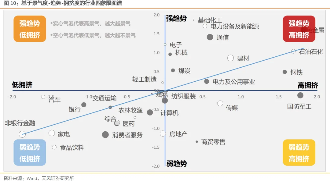 【天风金工】权益观点:市场打分均衡,或可高抛低吸