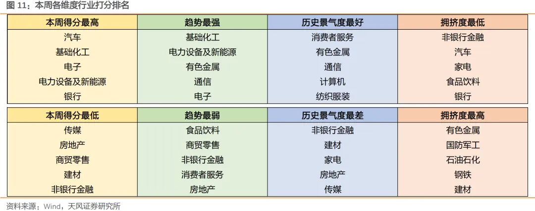 【天风金工】权益观点:市场打分均衡,或可高抛低吸