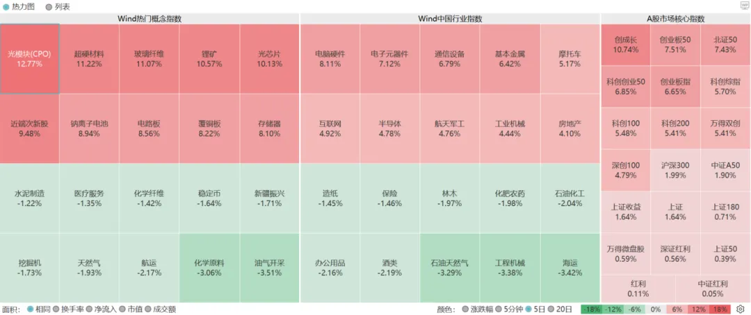 本周A股市场有哪些变化(2026.4.19)?