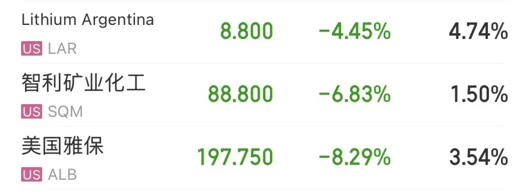 4.19梳理一下市场