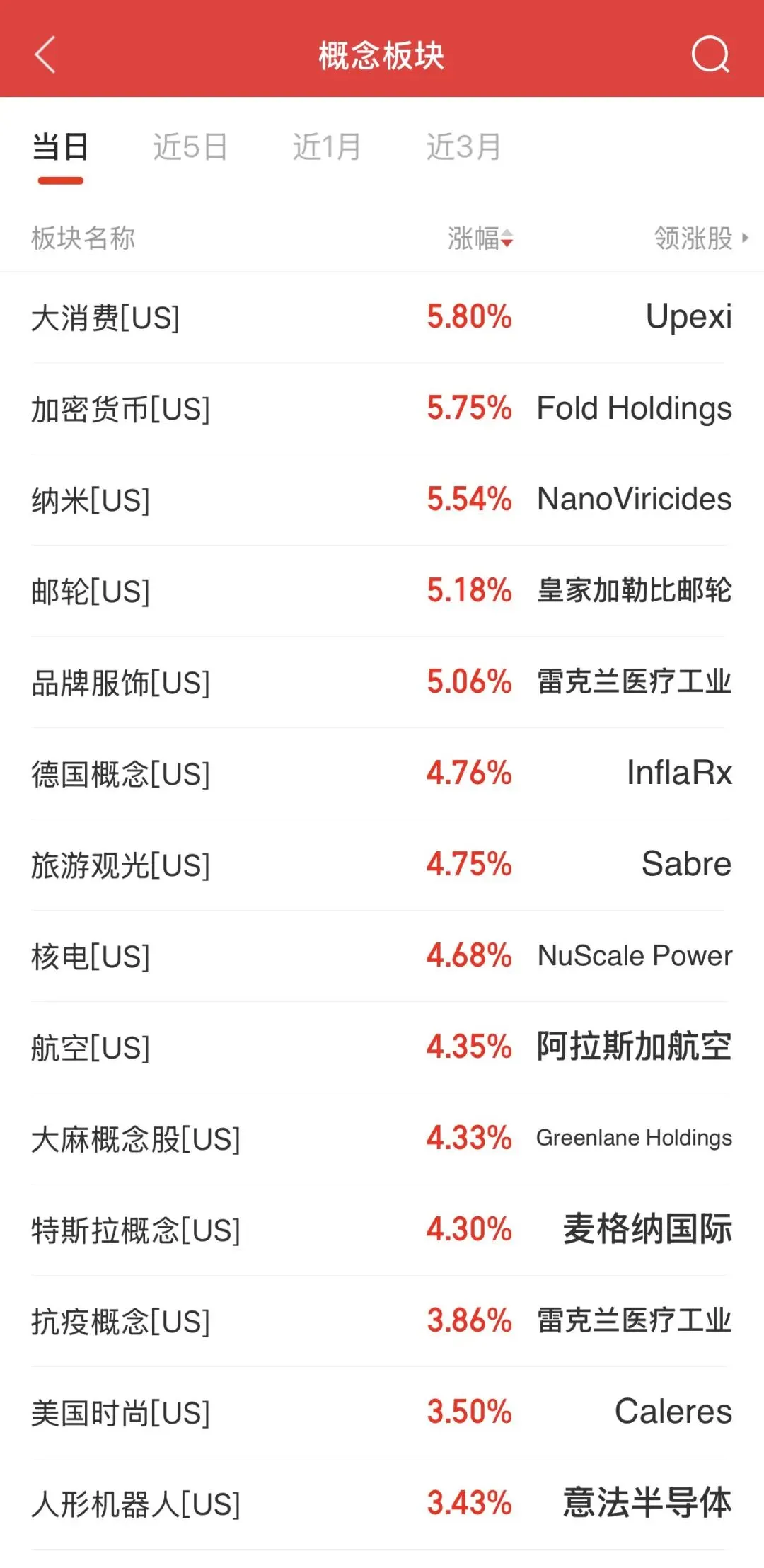 4.19梳理一下市场