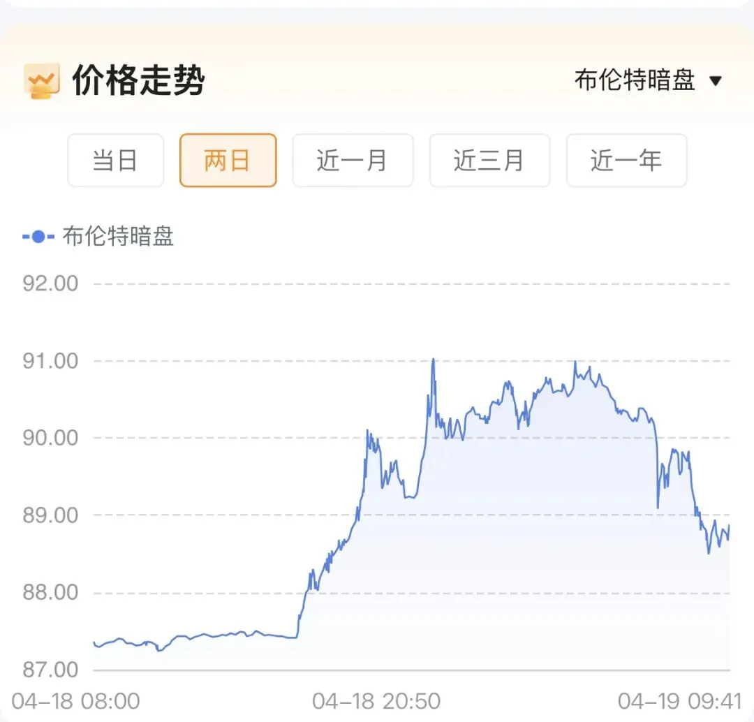 4.19梳理一下市场