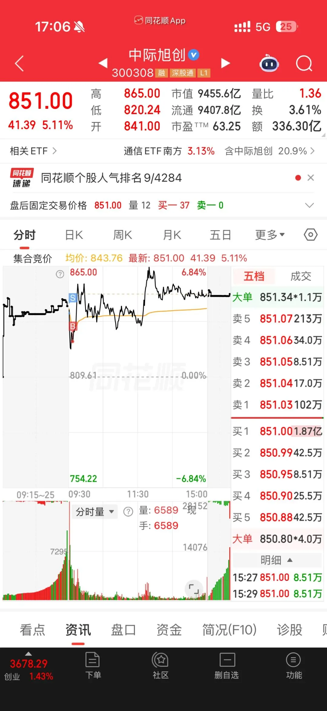 4.19梳理一下市场