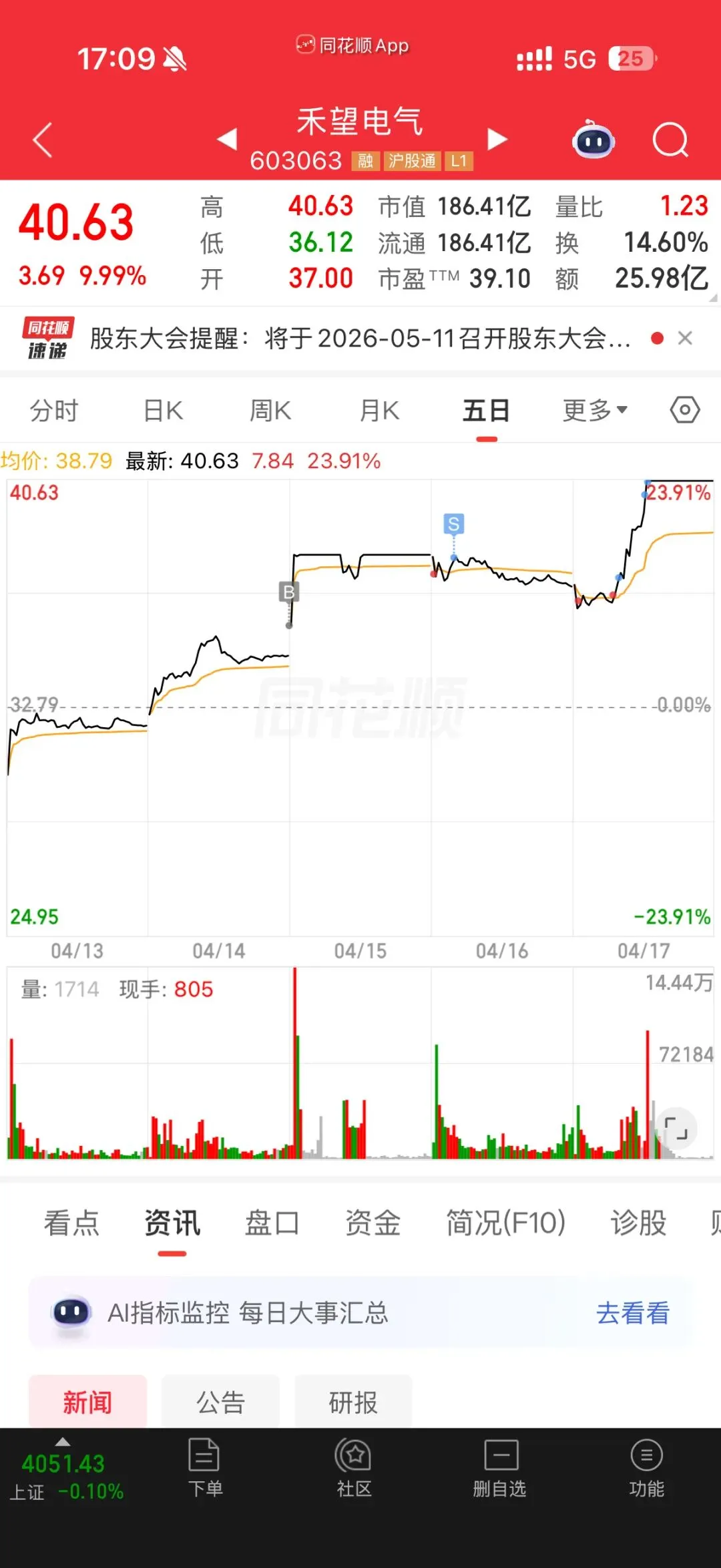 4.19梳理一下市场
