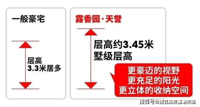 露香园·别墅【营销中心官网】2026露香园·别墅销售中心(售楼处)欢迎您|价格/官方户型/地址/环境/配套/交房时间/电话全覆盖
