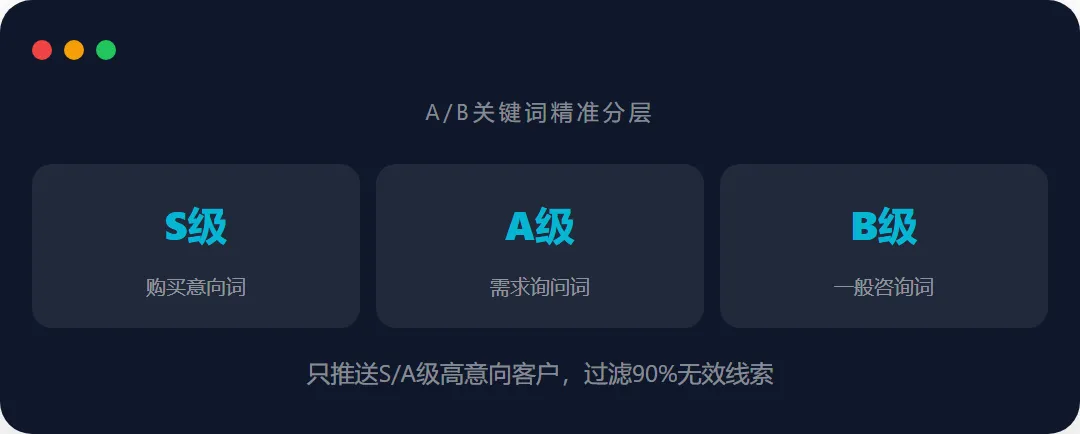 抖音获客成本从50涨到500?这3个隐形杀手正在吃掉你的利润
