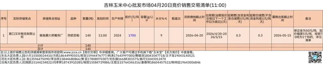 2026年04月20日吉林玉米中心批发市场热损豆粕竞价销售交易公告
