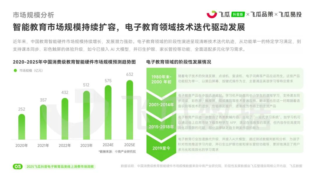 2025年电子教育线上消费市场洞察